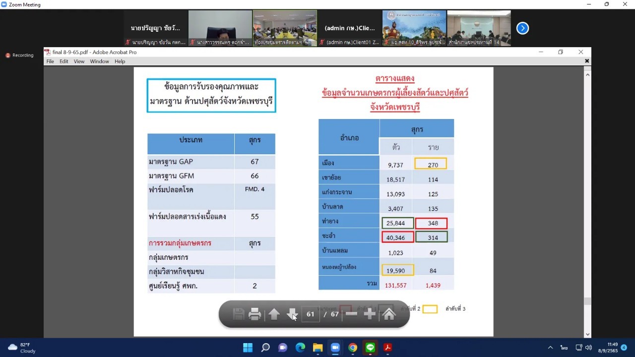 title - ผู้ตรวจราชการกรม ร่วมประชุมติดตามผลการดำเนินงาน/โครงการตามแผนการตรวจราชการและการขับเคลื่อนแบบบูรณาการในระดับพื้นที่ของผู้ตรวจราชการกระทรวงเกษตรและสหกรณ์ ประจำปีงบประมาณ พ.ศ. 2565 รอบที่ 2 เขตตรวจราชการที่ 4 จังหวัดเพชรบุรี ผ่านระบบการประชุมทางไกลออนไลน์ Application Zoom